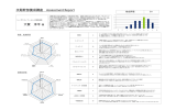 次期幹部養成講座 Assessment Report 大賀 洋平