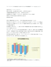 カリフォルニア不動産協会が2015年8月分の季節調整済みのデータを発表