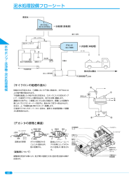 泥水処理設備フローシート