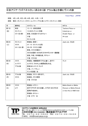 中央アジア・ウズベキスタン（消えゆく湖 アラル海と古都ヒヴァ）の旅