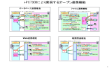 オンデマンドデモの詳細はこちらからご参照ください。