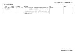 2016 年速報版 モロッコにおける問題点と要望 1 / 1 貿易・投資円滑化