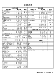 臨床検査基準値