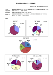 薬物乱用の実態アンケート調査結果