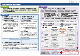 交通データ利活用に係る市場調査