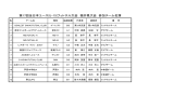第17回全日本ユース(U-15)フットサル大会 福井県大会 参加チーム名簿