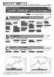 4506 大日本住友製薬（週足）