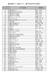 鹿児島県テニス協会 ｸﾗﾌﾞ一覧(平成26年04月現在）