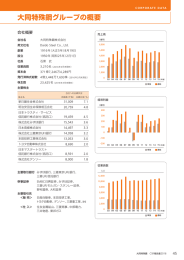 大同特殊鋼グループの概要