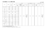 オークション手数料 - TC-webΣ