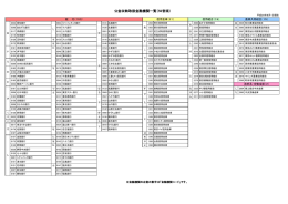 公金収納取扱金融機関一覧（50音順）