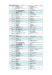 各府省におけるプログラムの概要はこちら（7月20日現在）