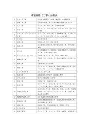 希望業種（工事）分類表