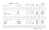 雑誌所蔵リスト（あ～お）