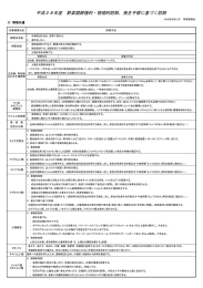 ダウンロード - JA山形おきたま