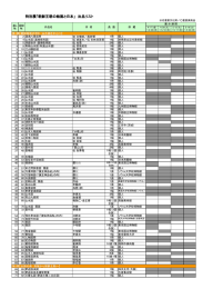 特別展「朝鮮王朝の絵画と日本」 出品リスト