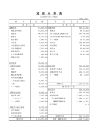 貸 借 対 照 表