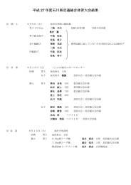 平成 27 年度石川県定通総合体育大会結果