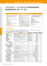 さまざまなニーズにお応えする預金積金商品、 融資