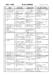 平成23年度 学力向上年間計画