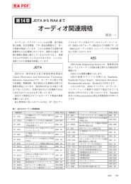 オーディオ関連規格