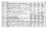 2級の問題＆解答 - 奈良検定お勉強日記