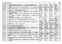 2級の問題＆解答 - 奈良検定お勉強日記