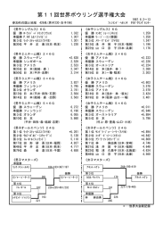 第11回世界ボウリング選手権大会