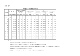 別表第7「消耗部品の損耗費及び修理費」（PDF：48KB）