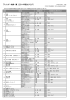 アレルギー物質一覧（2014年夏カタログ）