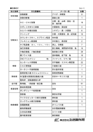 加工技術 主な設備名 メーカー名 台数 自動鋸盤 アマダ・津根製 9 自動