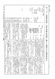 第171回 参議院 国際・地球温暖化問題に関する調査会 平成21年4月1