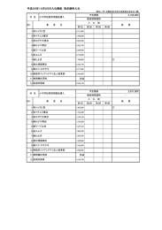 平成25年12月25日入札実施 指名競争入札 2,194,000 2,031,000