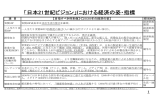 「日本21世紀ビジョン」における経済の姿・指標