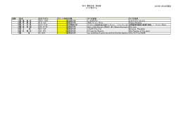 2015 都民大会 滑走順 シニア男子7人 2015年11月25日現在 連番 氏名