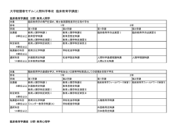 大学院履修モデル（人間科学専攻 臨床教育学講座）