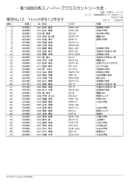 1・2年女子 1km - 第17回白馬スノーハープクロスカントリー大会