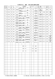 工作物以外A 堤防 水防上最も重要な区間