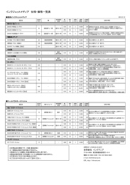 インクジェットメディア 仕様・価格一覧表