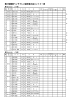 第27回関東ベンチプレス選手権大会エントリー表