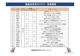 健康長寿埼玉モデル 事業概要