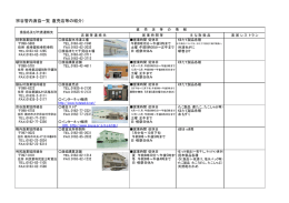 宗谷管内の直販店とレストラン（PDFファイル）