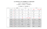 2016年第35回 山下杯 東京都第6ブロック予選大会