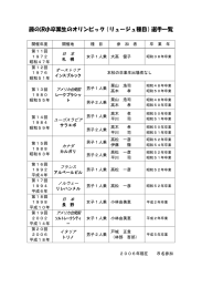 五輪出場選手一覧