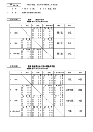 H27 松山市新人結果(テニス)