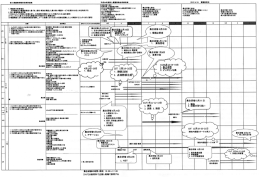 籠に沿った行跡がとれる(藁本姿勢)