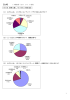 の実施状況アンケート結果(ファイル名:notv サイズ:23.58 キロバイト)