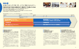 お客さまとの「絆」を、さらに確かなものへ