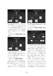 FFP製造方法の変遷