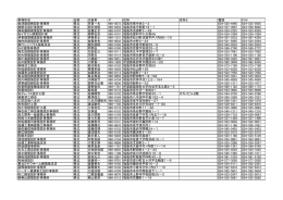 事務所名 支部 代表者 住所 住所2 電話 FAX 会津建設  設計事務所 県